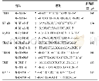 《表1 各基因的引物序列及扩增产物的长度》