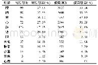 《表4 药物归经统计：应用聚类分析和关联规则探讨孙一奎《孙文垣医案》组方用药规律与特色》