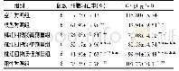 表1 各组细胞凋亡率及细胞培养上清液中TGF-β含量比较 (±s)