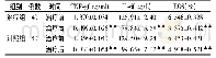 《表4 2组治疗前后及治疗后组间IL-6、TNF-α、EOS水平比较》