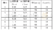 表1 实验用原料粒度及成份配比