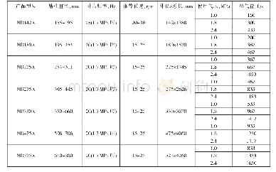表3 0 新金刚水井、建筑基桩和钻井用冲击器基本参数表