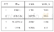 《表5 预测结果统计分析：一种灰色SVR珩磨尺寸组合预测模型》