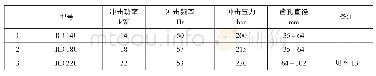 表1 0 简洁型（RD）地下液压凿岩机