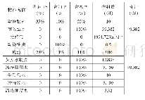 表3 每天10t动物废弃物干法化制处理工艺物料平衡计算结果