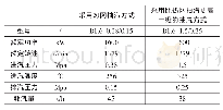 表1 汽泵主要技术参数：热电联产机组热网循环泵电泵改汽泵节能研究