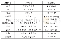 表1 常见参数的测量方法