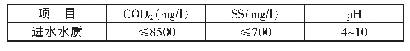 表1 原水水质建设单位提供原水水质（进水水量为500m3/d)