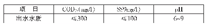 表2 出水水质情况：植物提取废水处理工程实例