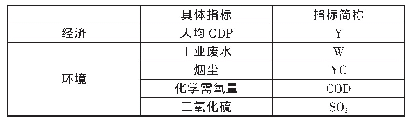 表1 相关指标定义：酒泉市经济增长与环境污染关系实证研究