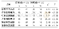 《表1 学生对两种教学模式的综合评价》