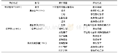 表1 任务驱动式翻转课堂教学成绩分配