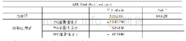 表6 序列et单位根ADF检验结果