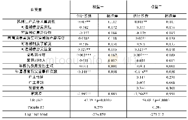 《表3 可追溯海产品购买行为Logit模型估计结果》