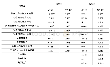 表4 可追溯海产品购买行为Logit边际回归估计结果