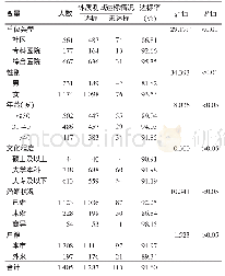 《表3 上海市奉贤区医务人员体质达标情况的人口学特征分布》