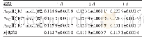 《表1 Ang II对子宫内膜基质细胞的增殖作用 (n=6, ±s)》