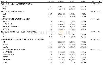 《表3 重庆市某医学院校医学生参与控烟实践对未来询问服务对象吸烟行为的影响[例 (%) ]》