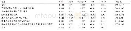 《表4 重庆市某医学院校医学生未来询问医疗服务对象吸烟行为意愿logistic回归分析》