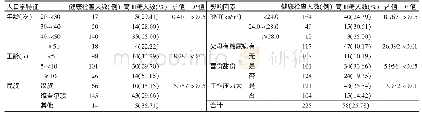《表4 乌鲁木齐市某区环卫女工高血糖影响因素分析》