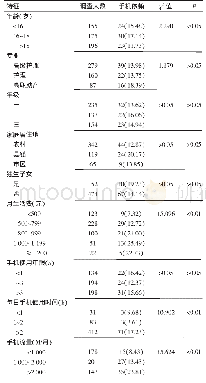 《表2 安徽省某高职院校学生不同特征的手机依赖检出情况[例 (%) ]》