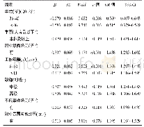 表3 达州市中心医院感染科医护人员肺结核防护知识得分多因素分析