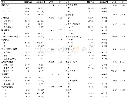 表1 2015—2017年江阴市乳腺癌筛查女性基本情况及单因素分析[例（%）]