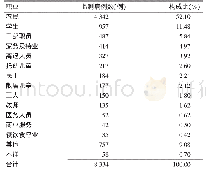 表3 2012—2018年云南省楚雄州食源性疾病职业分布