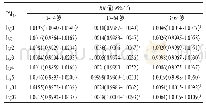 《表4 2015—2017年上海市浦东新区PM2.5每升高10μg/m3对医院急诊内科不同年龄组别就诊人次的影响》