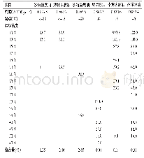 表1 2017—2018年唐山曹妃甸实华原油码头有限公司等4家涉及油品的港口企业原油主要参数