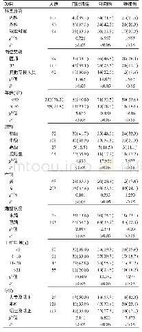 《表1 2018年山西省某三级甲等医院医务人员工作相关性损伤的个体特征分布[人（%）]》