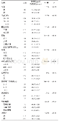 《表2 济南市7家医院急诊科护士前瞻性应对方式单因素分析（n=266)》