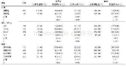 表1 2018年沈阳市放射工作人员染色体畸变率、异常检出率和微核率