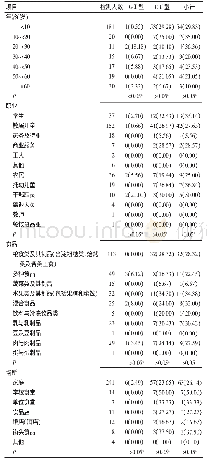 表1 2017—2018年汉中市食源性疾病监测哨点诺如病毒检测结果[例（%）]