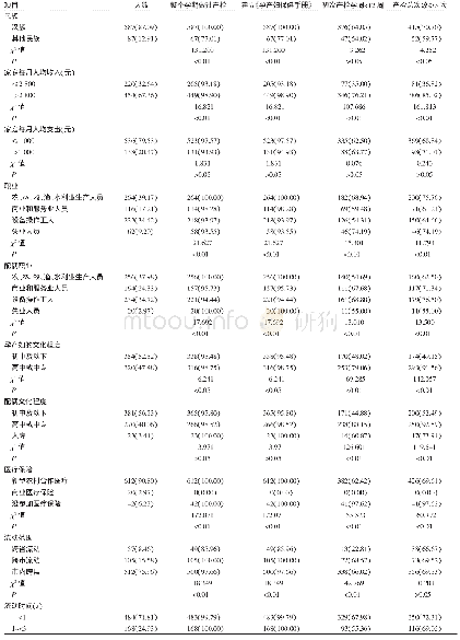 《表1 2017年9月—2018年1月泉州市流动人口孕产妇基本情况[人（%）]》