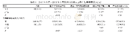 表1 2017年9月—2018年1月泉州市流动人口孕产妇基本情况[人（%）]