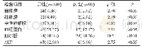 《表3 2018年北京市某热电厂职工血常规及ALT检查异常情况[例（%）]》