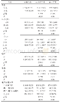 《表3 2017年深圳市宝安区金属制品行业工人心电图和血压异常情况的单因素分析[人（%）]》