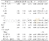 表5 2017年深圳市宝安区金属制品行业作业工人血压异常的多因素logistic回归分析