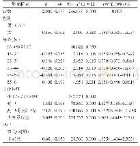 《表3 2017年安徽省居民中医药健康文化素养的影响因素分析》