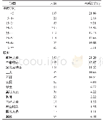 表1 2017—2018年北京市怀柔区食源性疾病病例年龄及职业分布