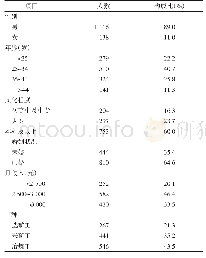 表1 新疆某铜镍矿矿工基本情况