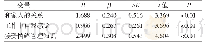 《表3 上海市16家社区161名社区护士情绪管理多元逐步回归分析》