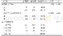 《表2 2018年北京市职业性尘肺病死亡病例分布情况（例）》