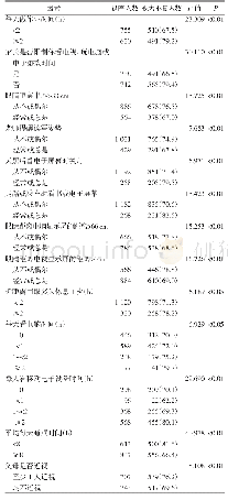 表1 北京市北京市丰台区9～22岁学生视力不良单因素分析[人（%）]