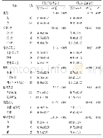 表2 南昌市147名妇产科医师职业价值观与职业获益感的单因素分析