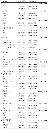 表3 山东省某医学院校高职护生健康生活方式影响因素的单因素分析（n=684)