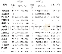 表2 2017年龙口市农村生活饮用水硝酸盐含量（mg/L)