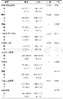 表4 南通市港闸区永兴小学3～5年级学生既往病史[人（%）]