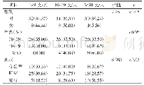 表1 2019年6—9月咸宁市城区“心血管项目”人群被动吸烟情况（n=120)